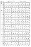 text and symbol collection