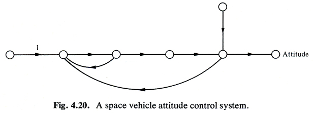space vehicle attitude control system